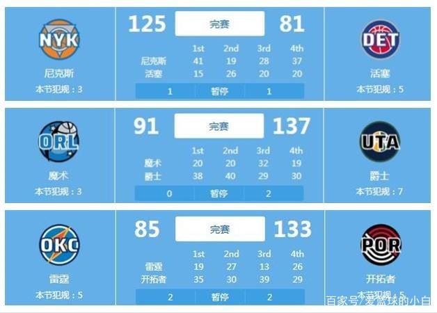 我们将从